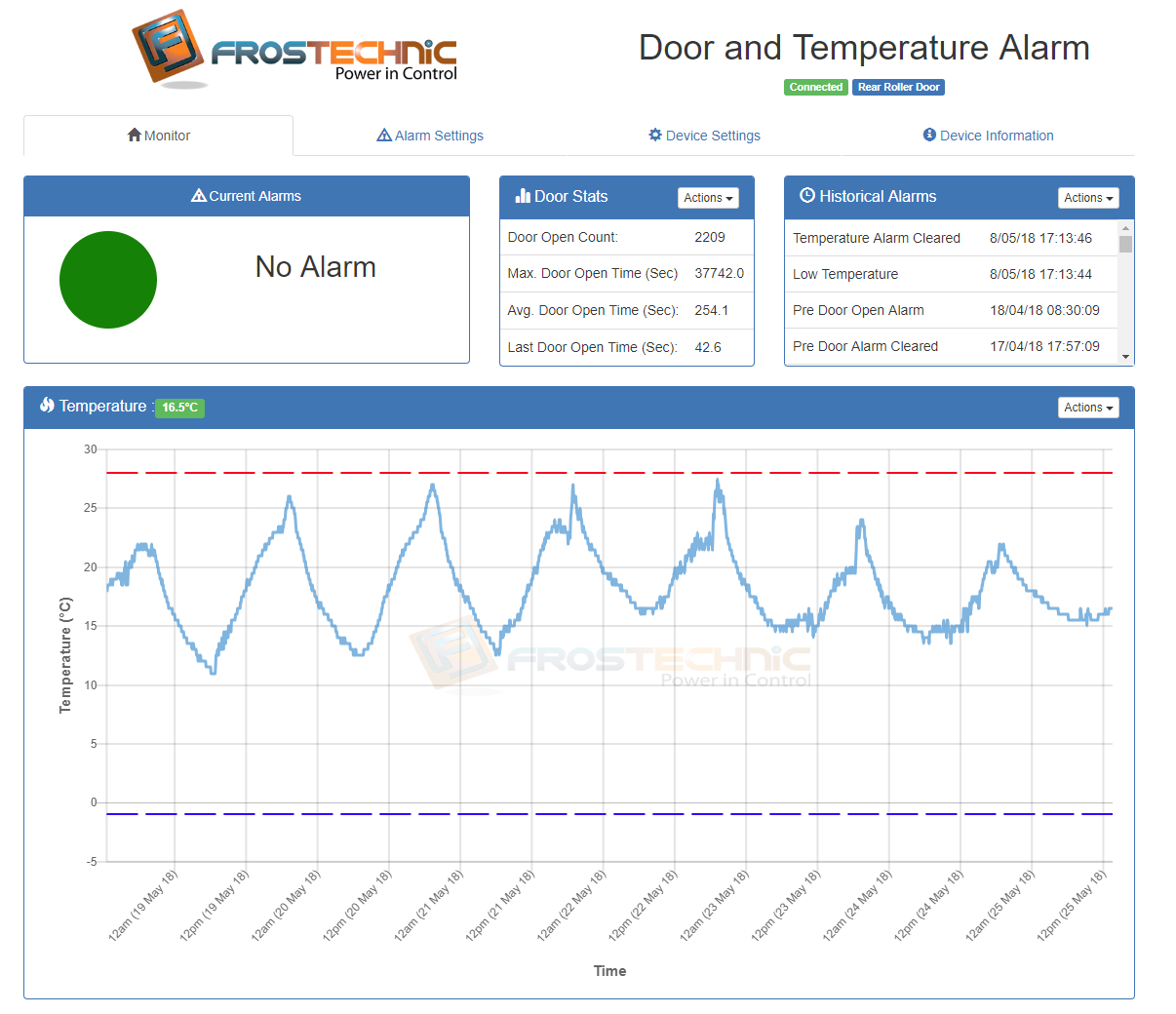 mian page showing charts